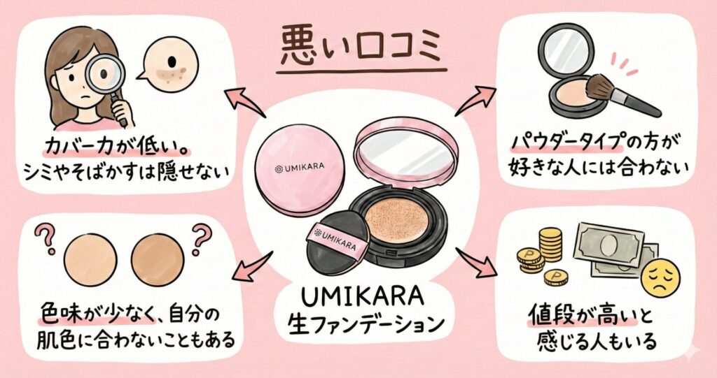UMIKARA生ファンデーション 悪い口コミ