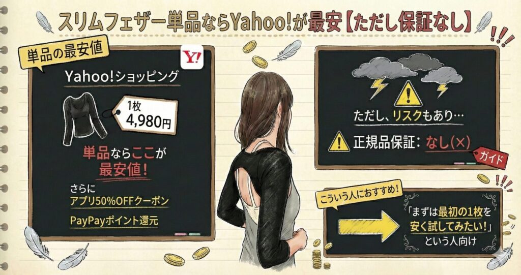 スリムフェザー　最安値　単品