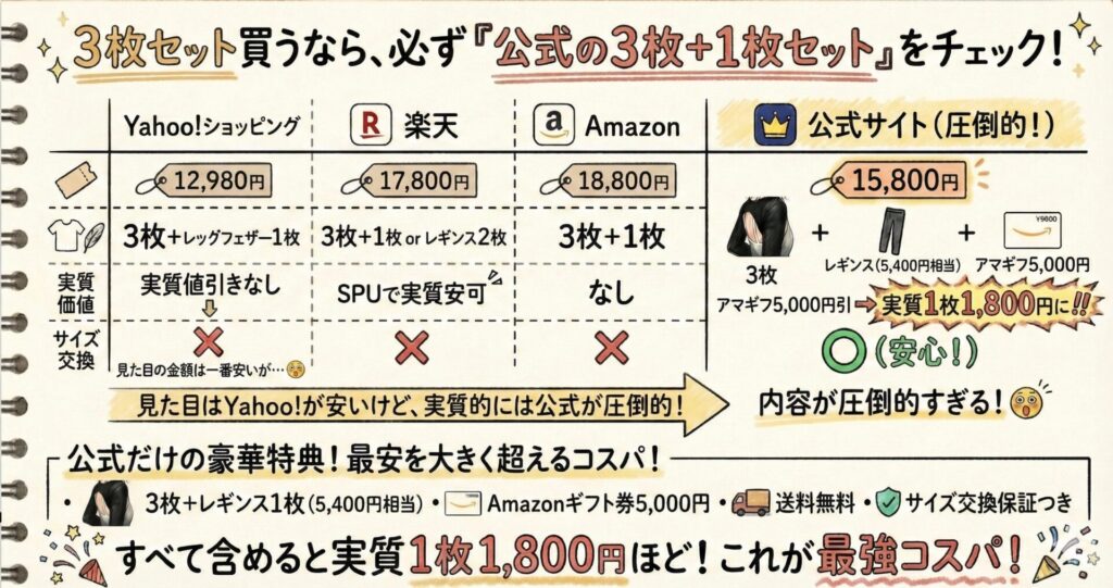 スリムフェザー　最安値　