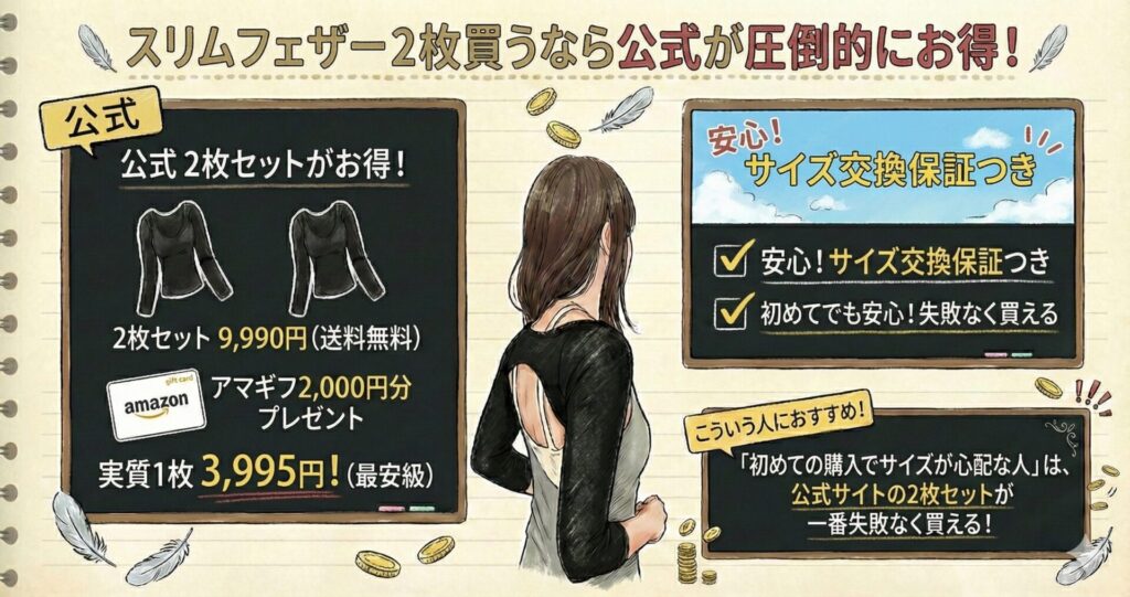 スリムフェザー　最安値　公式