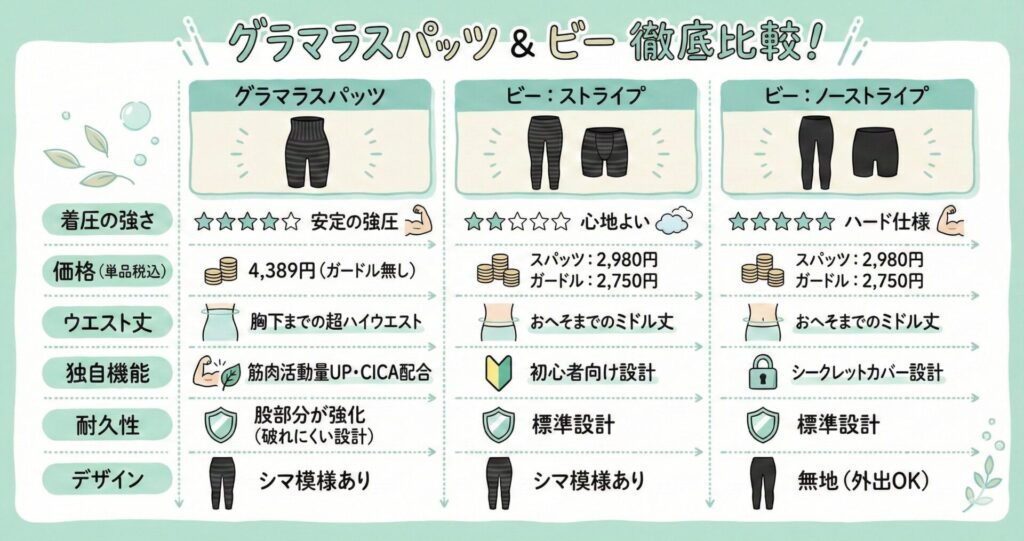 グラマラスパッツ ビー 違い