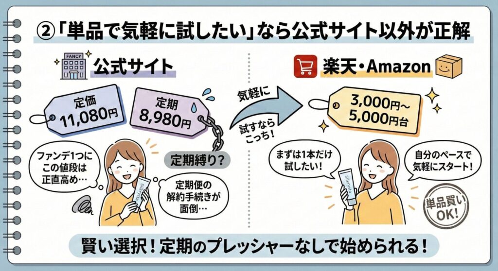 シルクリスタ販売店 値段2