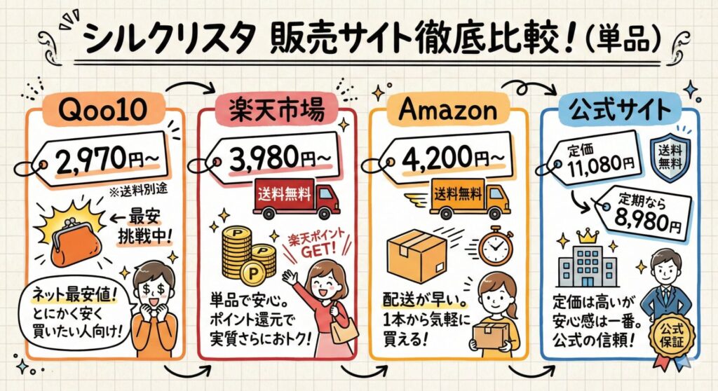 シルクリスタ 販売店 最安値