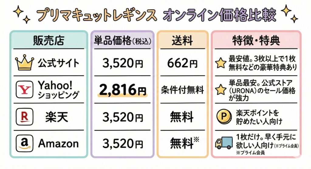 プリマキュットレギンス 売っている場所