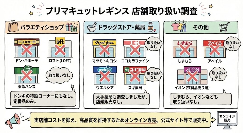 プリマキュットレギンス 売っている場所