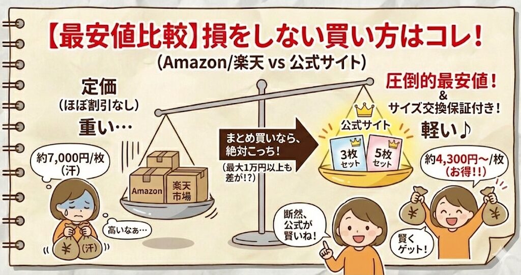 ふわりぃスリム どこで売ってる