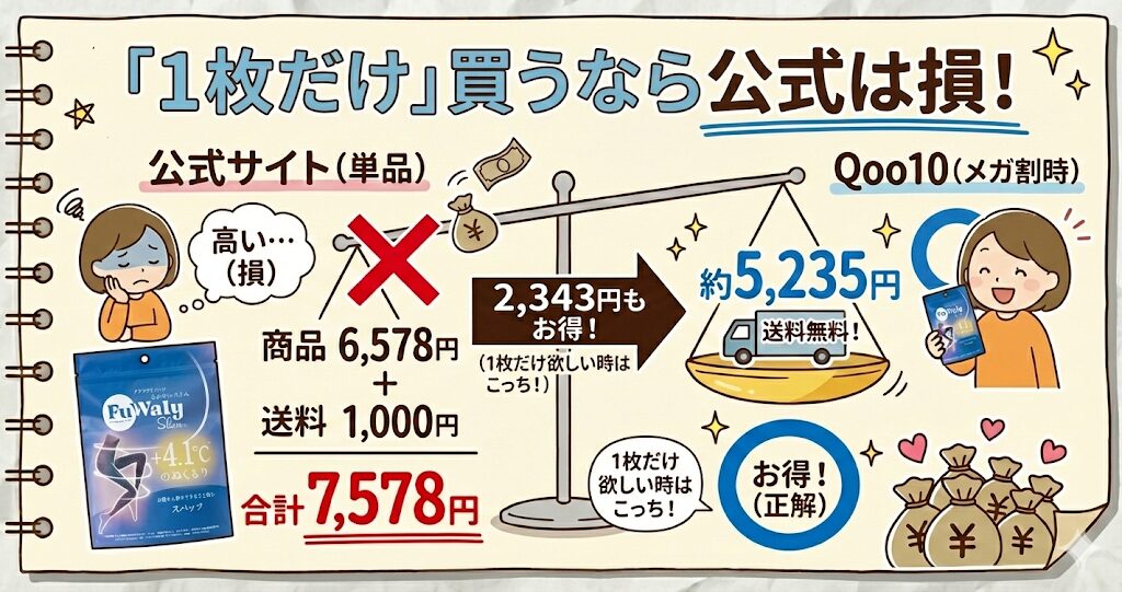 ふわりぃスリム どこで売ってる