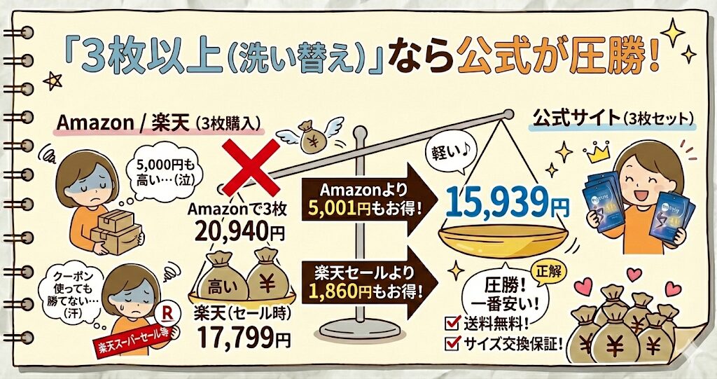 ふわりぃスリム どこで売ってる