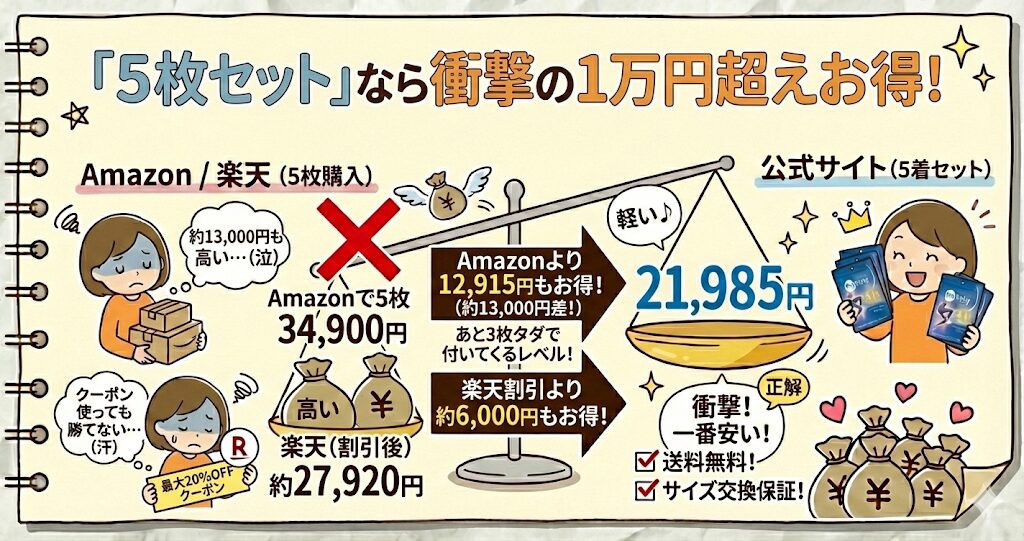 ふわりぃスリム どこで売ってる