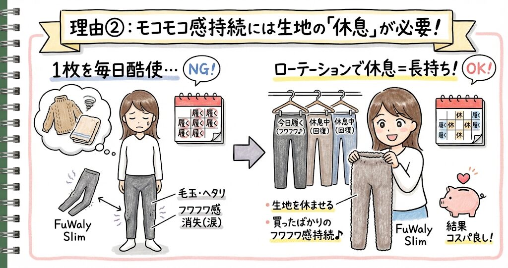 ふわりぃスリム どこで売ってる