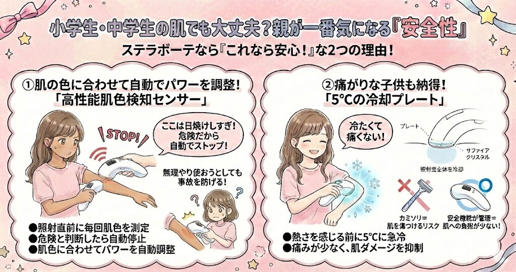 ステラボーテ　小学生　中学生