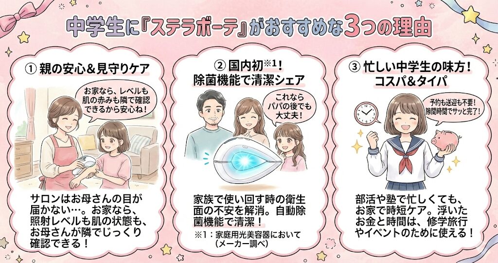 ステラボーテ　何歳から　中学生